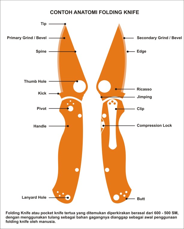 Anatomy of knife 01