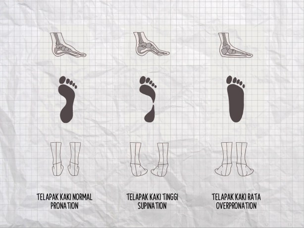 Telapak Kaki